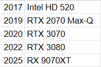 What does your GPU journey look like?