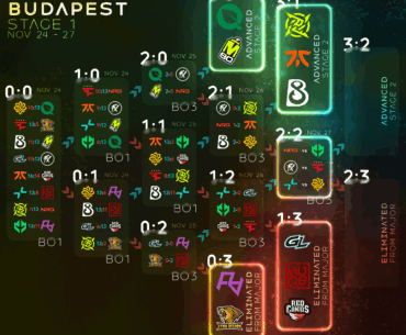 Starladder Budapest Stage 1 - Round 5 matchups