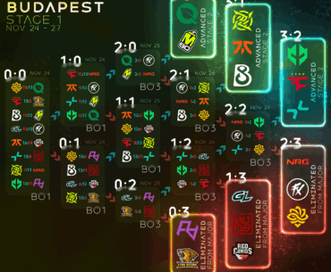 Starladder Budapest Stage 1 - Final results