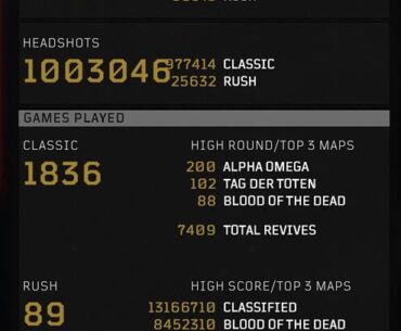 Reached a million headshots in bo4 after all these years! Pretty cool achievement id thought id share!