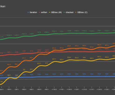 Is GDDR6X error correction even in the room with us?