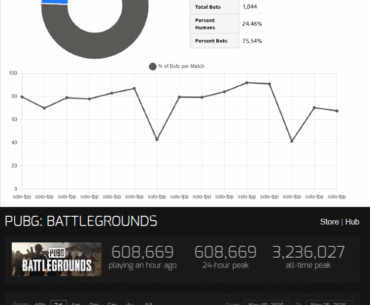 Bro there are over 600,000 players on right now, I'm playing in one of the biggest regions (SEA), HOW am I still seeing 80+ bot lobbies every single game.