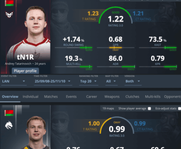 tN1R so far in Spirit, before and after. He's been completely massacred to oblivion...