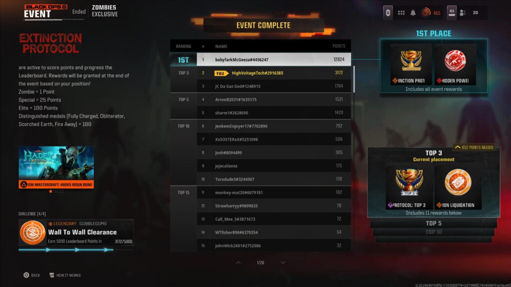 Is this high of a score in less than 24 hours legit?