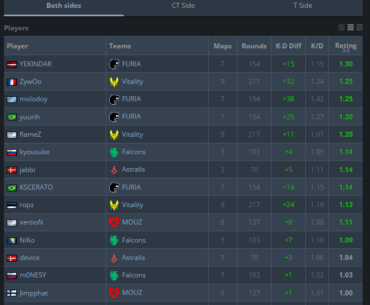 GODKINDAR nr1 IEM Chengdu playoffs performer