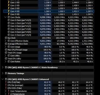 Spec say 4.5ghz for R5 3600xt but on cinebench all core it's just 4 ghz .