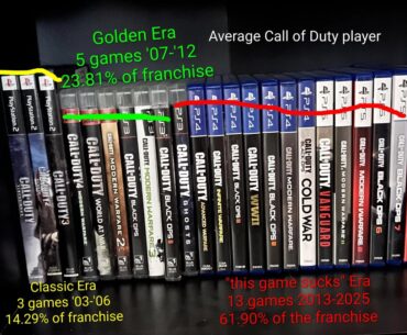 Who seems like the crazy ones for still playing [COD]?