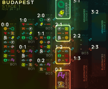 Starladder Budapest Stage 1 - Round 4