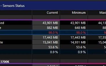 Virtual Memory High???