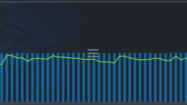 Why is there a 70GB update today? On Steam
