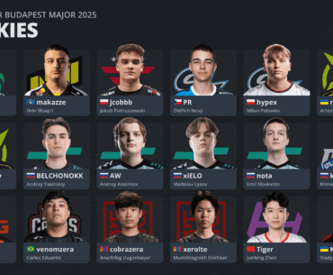 Budapest 2025 Major Rookies