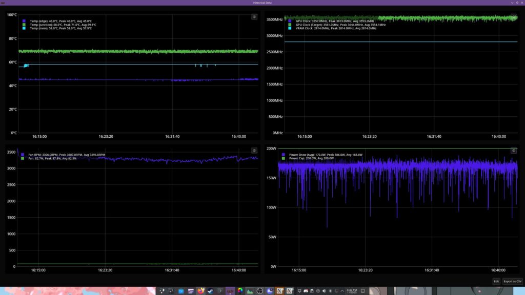Sapphire Pulse RX 9060 Xt 16Gb Overclock/Under-volt.