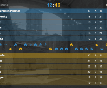 NIP-Faze Map 1 | Inferno | scoreboard