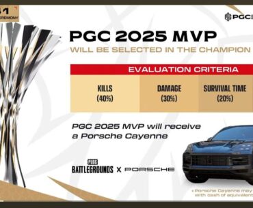 PGC MVP Reward