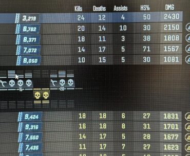 For all of you unaware, 3-4K ELO is such a struggle
