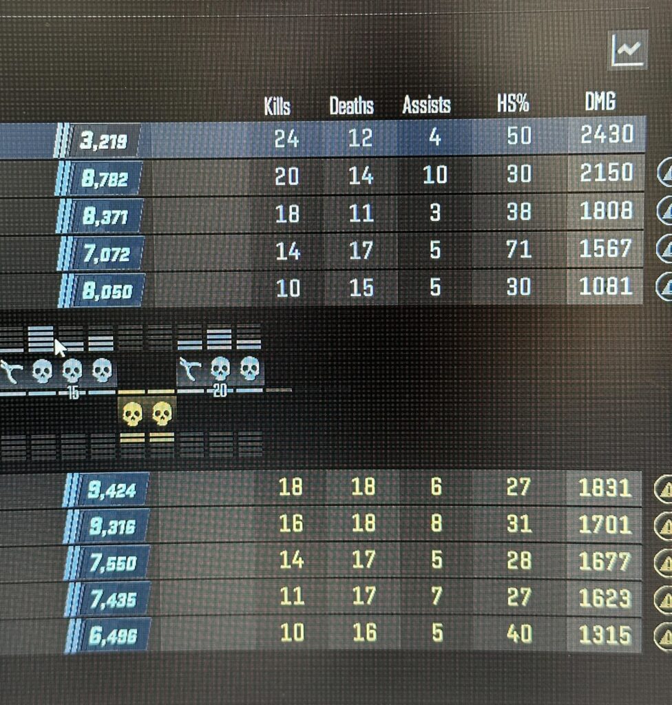 For all of you unaware, 3-4K ELO is such a struggle