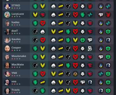 Budapest Major Stage 3 pick’em predictions by talent/players/creators