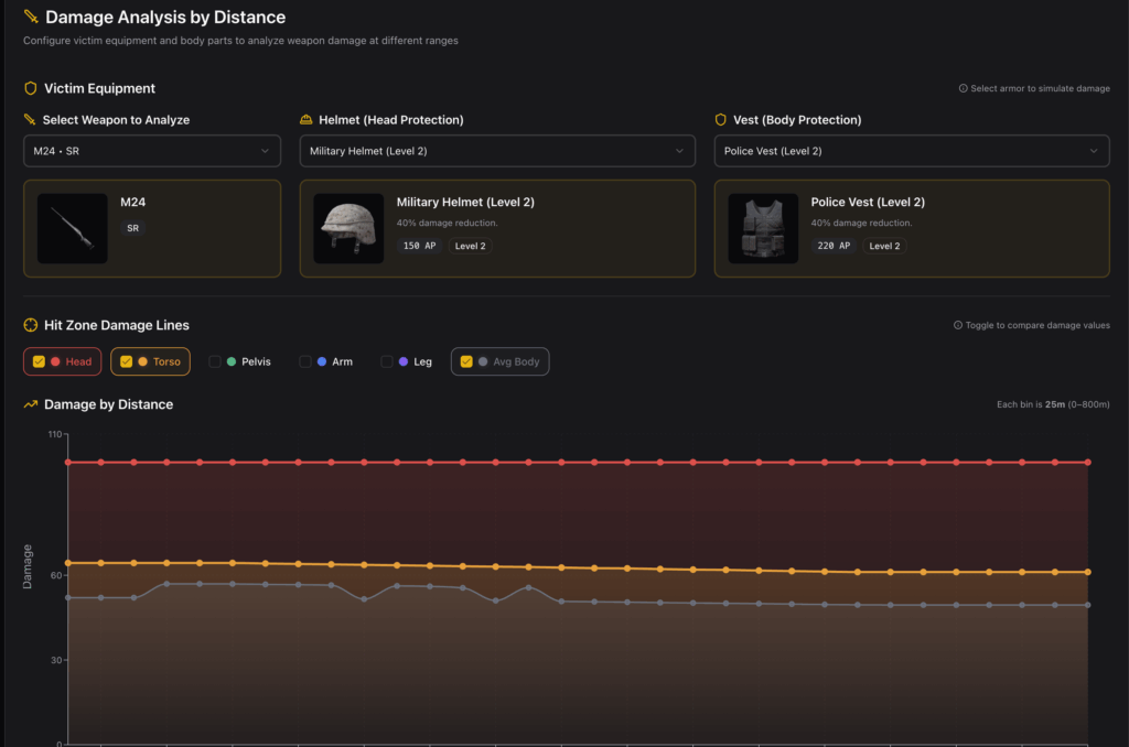 I built a tool to find every time you killed (or got killed by) a Streamer + Real Weapon Stats