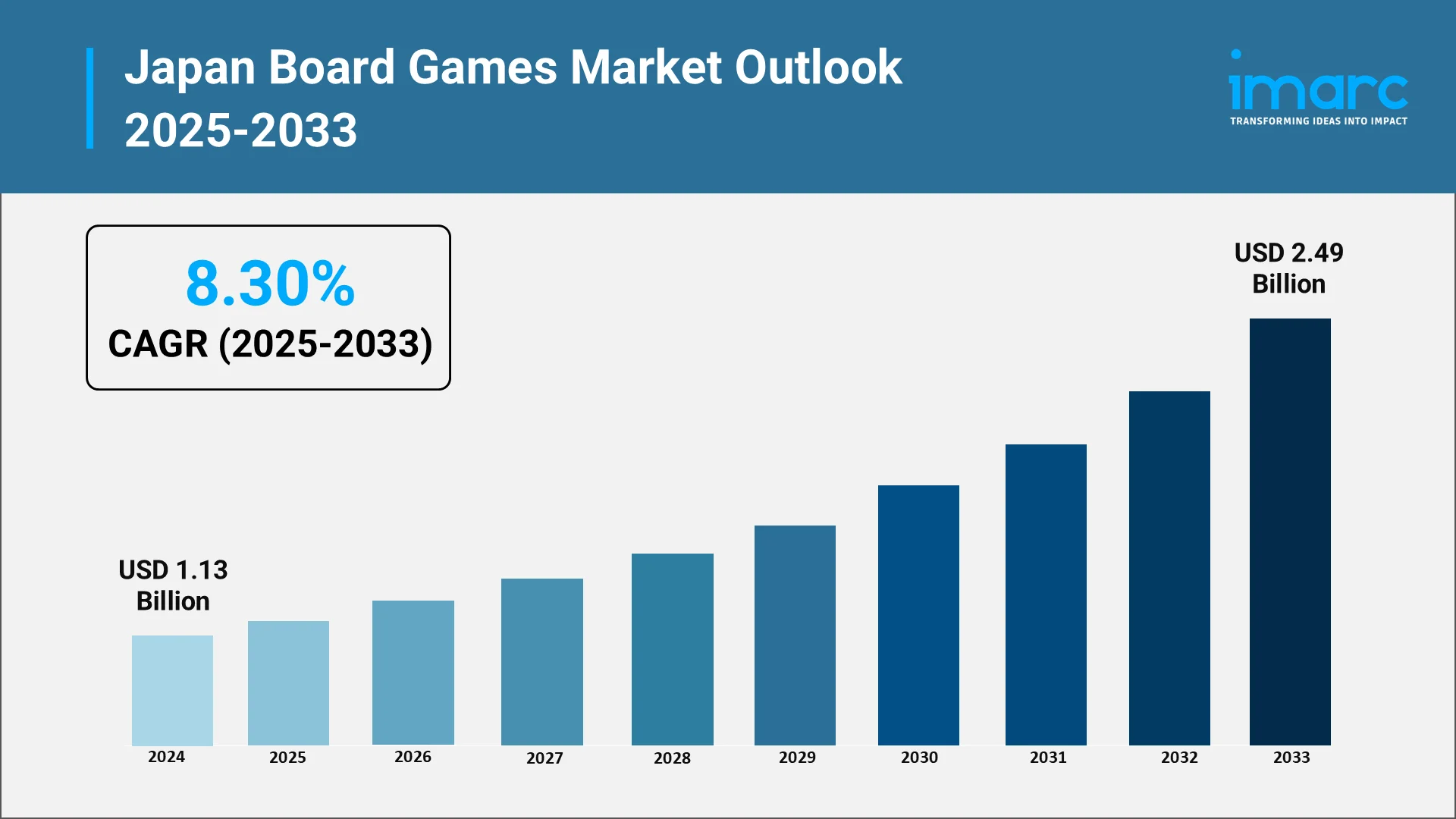 Japan’s Board Games Market