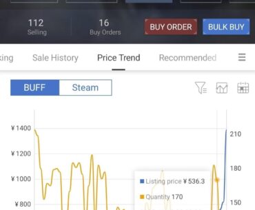 Profit 75$ => 195$ Should I sell it?