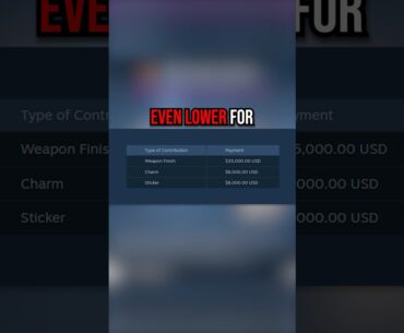 valve pays THIS MUCH for new CS2 SKINS
