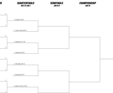 College Football Playoff bracket: Printable .PDF for the 12-team bracket