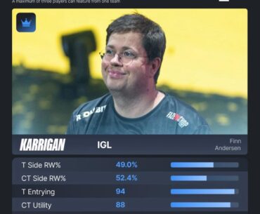 HLTV just announced Budapest Major All-Stars!