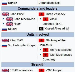 [COD4] Making a Wikipedia battle for every COD4 mission: Safehouse