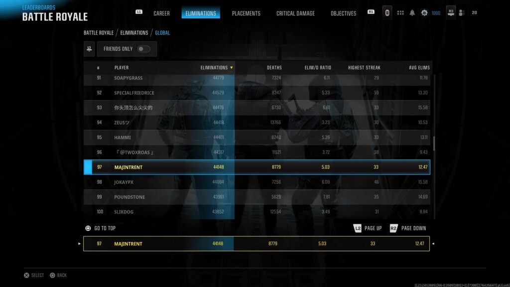 finally made it top 100 in the leaderboard 😅
