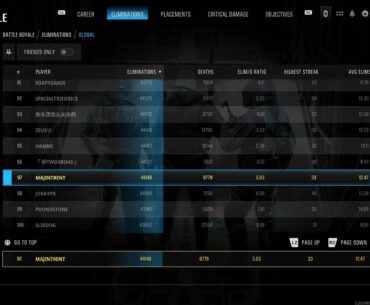 finally made it top 100 in the leaderboard 😅