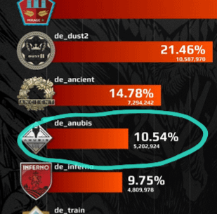 Anubis needs to return to the map pool. It was a great map