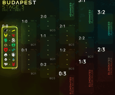 Starladder Budapest Stage 3 - Round 1 matchups