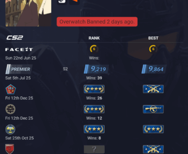 Typical sub 5% leg shot aimbotter caught by VAC in my CSstats