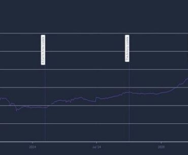 CS Skin Market Value Gradually Recovers