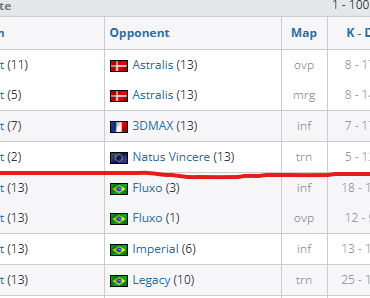 Vexite: stage 1 vs stage 2