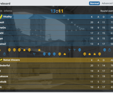Navi - Vitality: Map 1 stats/discussion
