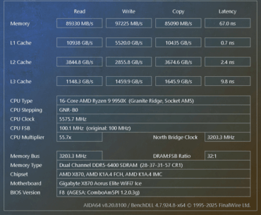 Finally got this 9950X + 96GB 6400CL28 tuned to where I want it.
