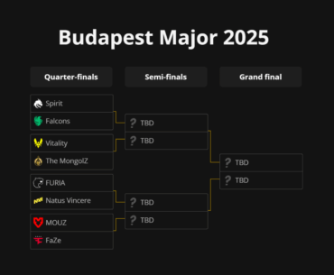 Budapest Major 2025 Playoffs Bracket