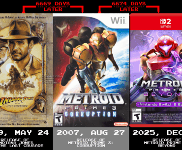 Indiana Jones And The Last Crusade (1989) is closer to Metroid Prime 3: Corruption (2007) than Metroid Prime 4: Beyond (2025) is.