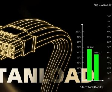 Segotep TITANLOAD EX 16-pin GPU cable tested up to 1080W is launching soon