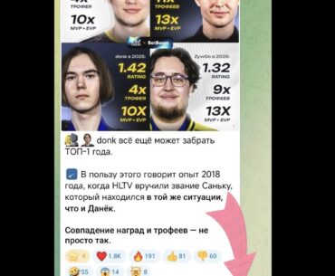 Russian media CS2NEWS reports that donk still has a chance to win the HLTV#TOP1