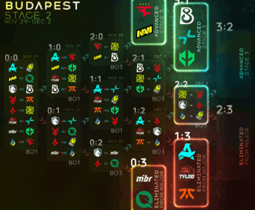 Starladder Budapest Stage 2 - Round 5 final matchups