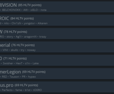 PARIVISION ranks 6 places higher than Virtus.pro post-Budapest