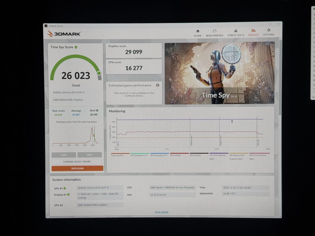 guys hello, does its normal for 9800x3d & 5070 ti