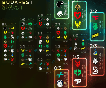 Starladder Budapest Stage 3 final results