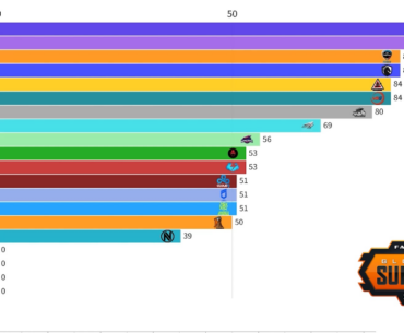 I made this chart that shows the performance of PUBG teams in each global (S-tier) tournaments' grand finals (2019-2025)