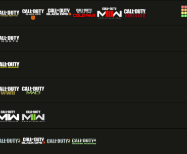 My OFFICAL [COD] tier list! (CODM not included)