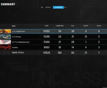 anyone still playing Warzone?