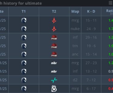 Ultimate stepping up in the elimination matches