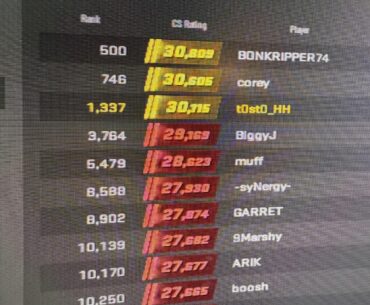 I’m ranked 1337 in the world.